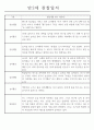 만2세 놀이활동,일상생활 관찰일지 발달평가 52명 17페이지