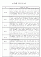 만2세 놀이활동,일상생활 관찰일지 발달평가 52명 39페이지