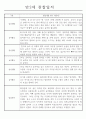 만2세 놀이활동,일상생활 관찰일지 발달평가 52명 40페이지