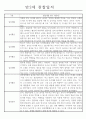 만2세 놀이활동,일상생활 관찰일지 발달평가 52명 44페이지