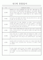 만2세 놀이활동,일상생활 관찰일지 발달평가 52명 50페이지