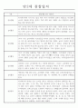 만2세 놀이활동,일상생활 관찰일지 발달평가 52명 52페이지