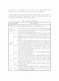 AHP를 활용한 대학교 학생증 체크카드 선호도 분석 5페이지