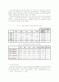 AHP를 활용한 대학교 학생증 체크카드 선호도 분석 7페이지