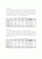 AHP를 활용한 대학교 학생증 체크카드 선호도 분석 8페이지