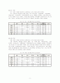 AHP를 활용한 대학교 학생증 체크카드 선호도 분석 9페이지
