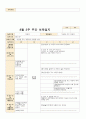 8월 보육일지  만 1세 주제 - 자동차  1주-5주 6페이지