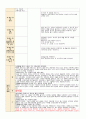 8월 보육일지  만 1세 주제 - 자동차  1주-5주 7페이지