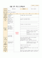 보육일지 8월 만 0세 8월 1주-5주 주제 물놀이 해요 6페이지