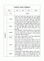 만3세 1년치 관찰일지와 영역별 발달평가 12페이지