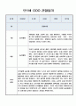 놀이중심 관찰일지 - 만1세 1학기 관찰기록과 총평 6페이지