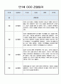 놀이중심 관찰일지 - 만1세 1학기 관찰기록과 총평 7페이지