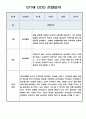 놀이중심 관찰일지 - 만1세 1학기 관찰기록과 총평 10페이지