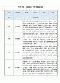 놀이중심 관찰일지 - 만1세 2학기 관찰기록과 총평 1페이지