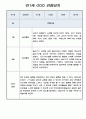 놀이중심 관찰일지 - 만1세 2학기 관찰기록과 총평 2페이지