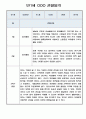 놀이중심 관찰일지 - 만1세 2학기 관찰기록과 총평 6페이지