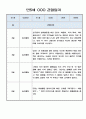 만5세 1학기 놀이중심 관찰기록 (발달평가 포함된 관찰일지) 7페이지