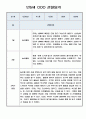 만5세 2학기 놀이중심 관찰기록 (발달평가 포함된 관찰일지) 2페이지