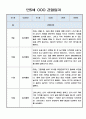 만5세 2학기 놀이중심 관찰기록 (발달평가 포함된 관찰일지) 3페이지