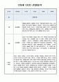 만5세 2학기 놀이중심 관찰기록 (발달평가 포함된 관찰일지) 10페이지