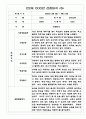만2세반 영아 1년분량 관찰일지,발달평가 10명 20쪽 분량 5페이지