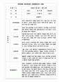 만2세반 영아 1년분량 관찰일지,발달평가 10명 20쪽 분량 6페이지