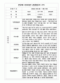 만2세반 영아 1년분량 관찰일지,발달평가 10명 20쪽 분량 7페이지
