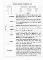 만2세반 영아 1년분량 관찰일지,발달평가 10명 20쪽 분량 12페이지