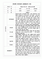 만2세반 영아 1년분량 관찰일지,발달평가 10명 20쪽 분량 13페이지
