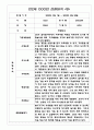 만2세반 영아 1년분량 관찰일지,발달평가 10명 20쪽 분량 16페이지