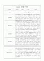 만5세반 1년 발달평가와 관찰일지 32명 1페이지