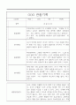 만5세반 1년 발달평가와 관찰일지 32명 2페이지