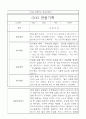 만5세반 1년 발달평가와 관찰일지 32명 3페이지