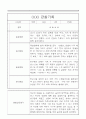 만5세반 1년 발달평가와 관찰일지 32명 5페이지