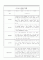 만5세반 1년 발달평가와 관찰일지 32명 6페이지
