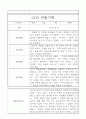 만5세반 1년 발달평가와 관찰일지 32명 7페이지