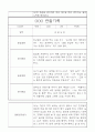 만5세반 1년 발달평가와 관찰일지 32명 8페이지