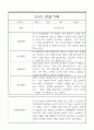 만5세반 1년 발달평가와 관찰일지 32명 12페이지