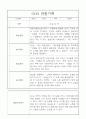 만5세반 1년 발달평가와 관찰일지 32명 17페이지