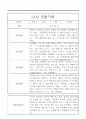 만5세반 1년 발달평가와 관찰일지 32명 18페이지