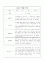 만5세반 1년 발달평가와 관찰일지 32명 19페이지