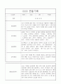 만5세반 1년 발달평가와 관찰일지 32명 21페이지