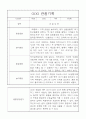 만5세반 1년 발달평가와 관찰일지 32명 22페이지