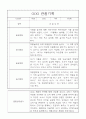 만5세반 1년 발달평가와 관찰일지 32명 24페이지