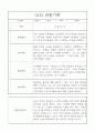 만5세반 1년 발달평가와 관찰일지 32명 25페이지