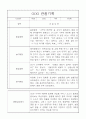 만5세반 1년 발달평가와 관찰일지 32명 32페이지