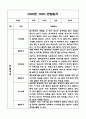 만4세 1년 (1학기,2학기) 유아 관찰일지와 발달평가 1페이지