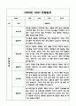 만4세 1년 (1학기,2학기) 유아 관찰일지와 발달평가 2페이지