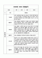 만4세 1년 (1학기,2학기) 유아 관찰일지와 발달평가 3페이지
