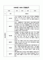 만4세 1년 (1학기,2학기) 유아 관찰일지와 발달평가 4페이지